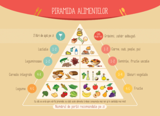Promovarea alimentației sănătoase în instituțiile de învățământ.